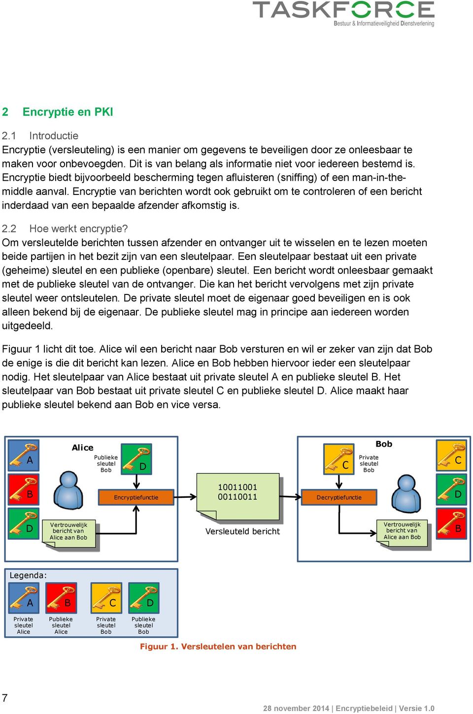 Encryptie van berichten wordt ook gebruikt om te controleren of een bericht inderdaad van een bepaalde afzender afkomstig is. 2.2 Hoe werkt encryptie?