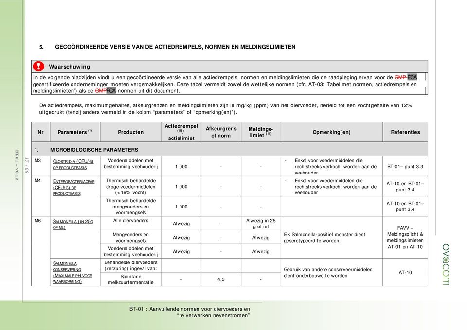 AT03: Tabel met normen, actiedrempels en meldingslimieten ) als de GMPFCAnormen uit dit document.