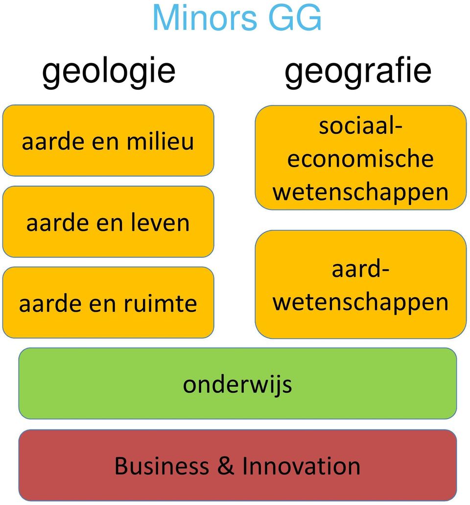 sociaaleconomische wetenschappen