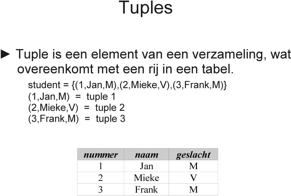 student = {(1,Jan,M),(2,Mieke,V),(3,Frank,M)} (1,Jan,M) =