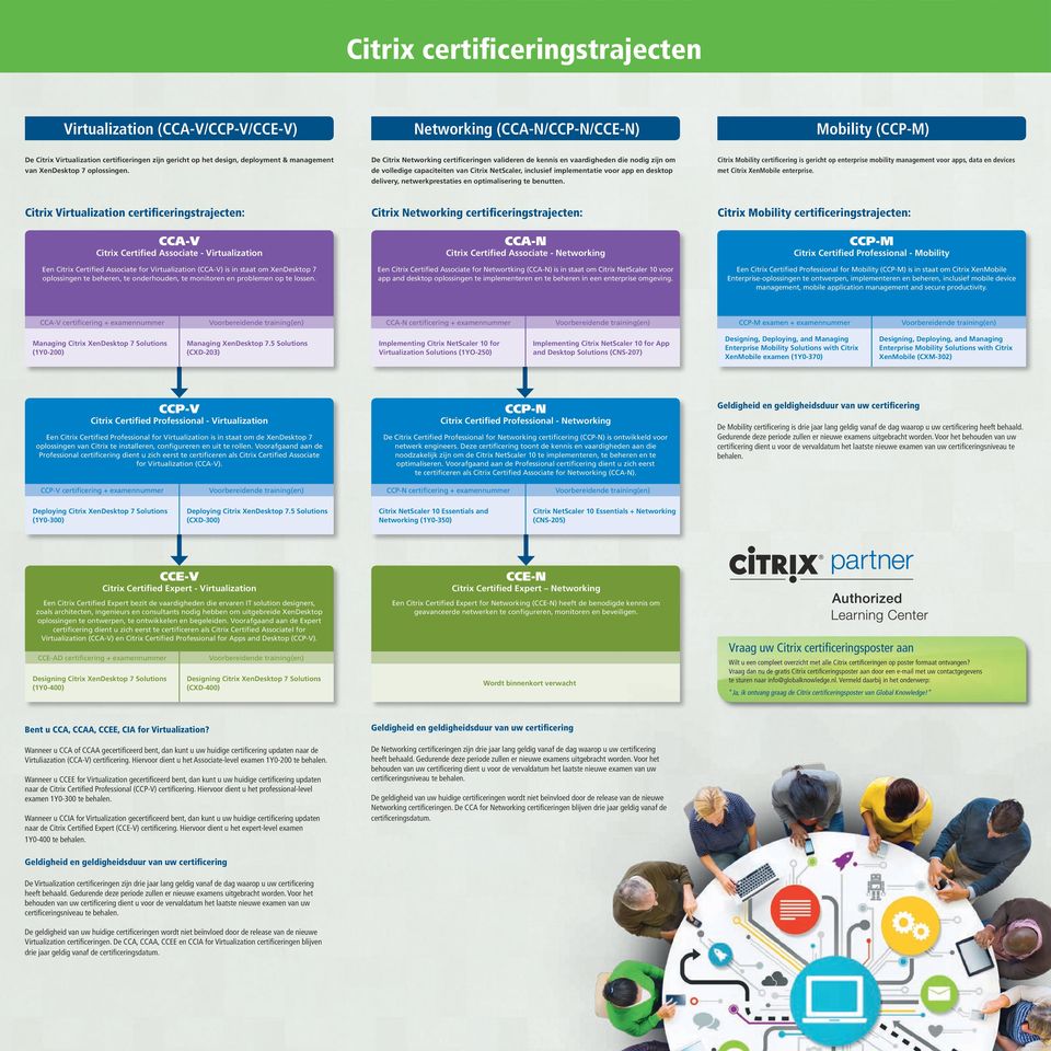 De Citrix Networking certificeringen valideren de kennis en vaardigheden die nodig zijn om de volledige capaciteiten van Citrix NetScaler, inclusief implementatie voor app en desktop delivery,