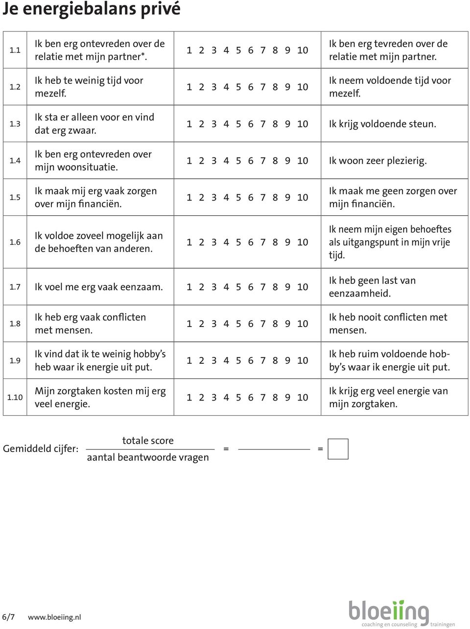 Ik maak me geen zorgen over mijn financiën. Ik voldoe zoveel mogelijk aan de behoeften van anderen. Ik neem mijn eigen behoeftes als uitgangspunt in mijn vrije tijd. 1.7 Ik voel me erg vaak eenzaam.