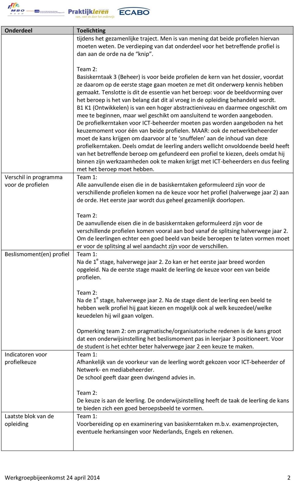 Basiskerntaak 3 (Beheer) is voor beide profielen de kern van het dossier, voordat ze daarom op de eerste stage gaan moeten ze met dit onderwerp kennis hebben gemaakt.