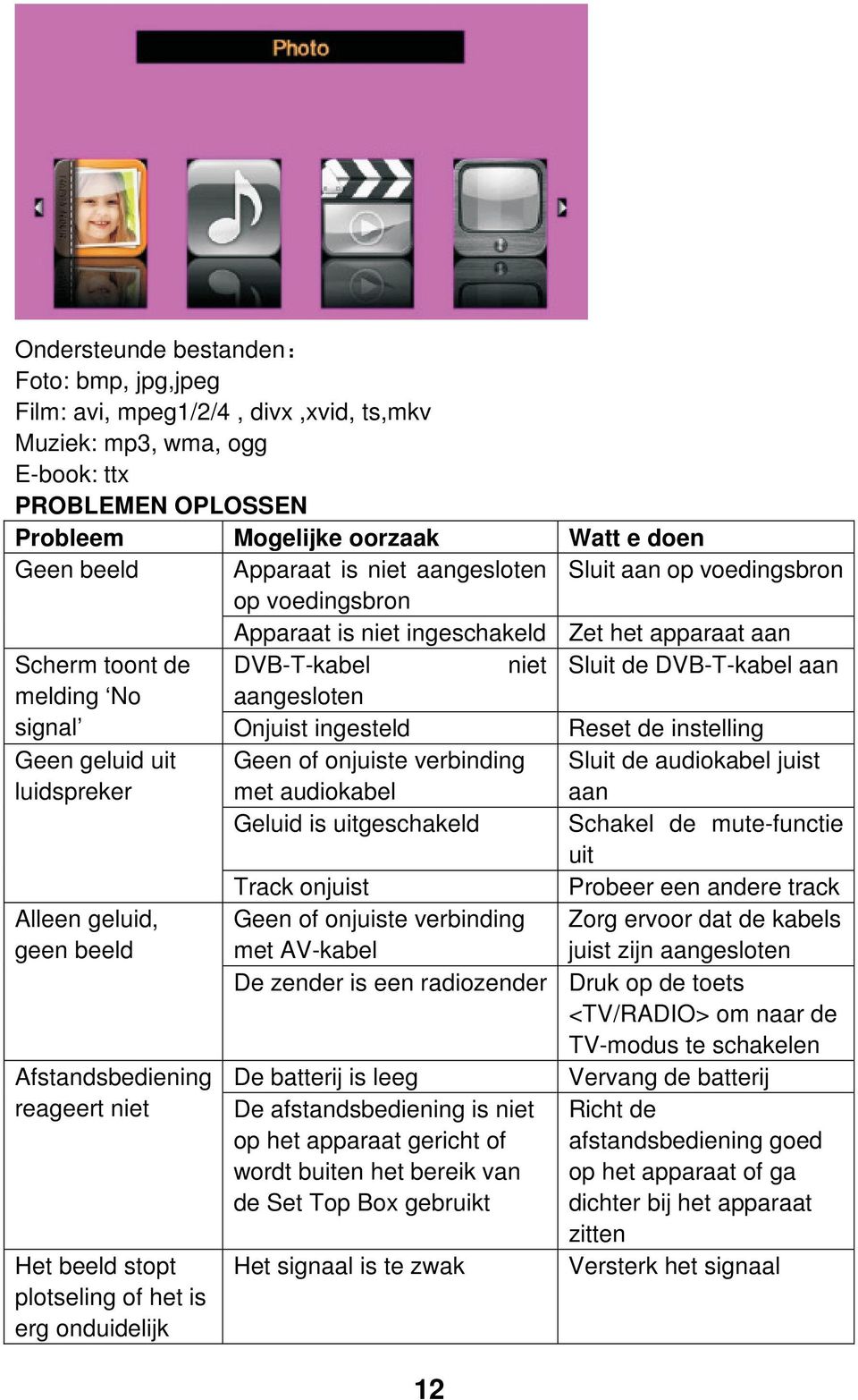 Onjuist ingesteld Reset de instelling Geen geluid uit luidspreker Geen of onjuiste verbinding met audiokabel Sluit de audiokabel juist aan Geluid is uitgeschakeld Schakel de mute-functie uit Track