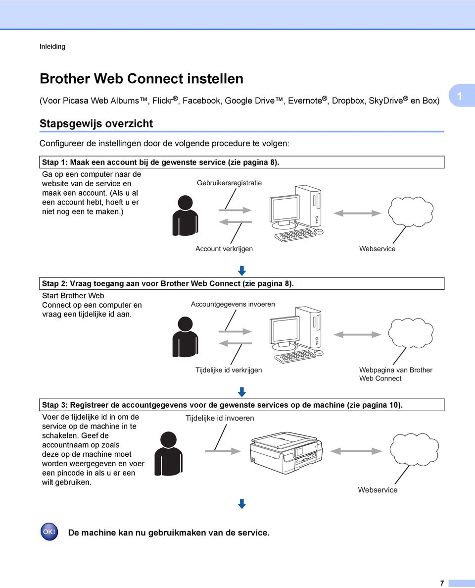 (Als u al een account hebt, hoeft u er niet nog een te maken.) Gebruikersregistratie Account verkrijgen Webservice Stap 2: Vraag toegang aan voor Brother Web Connect (zie pagina 8).