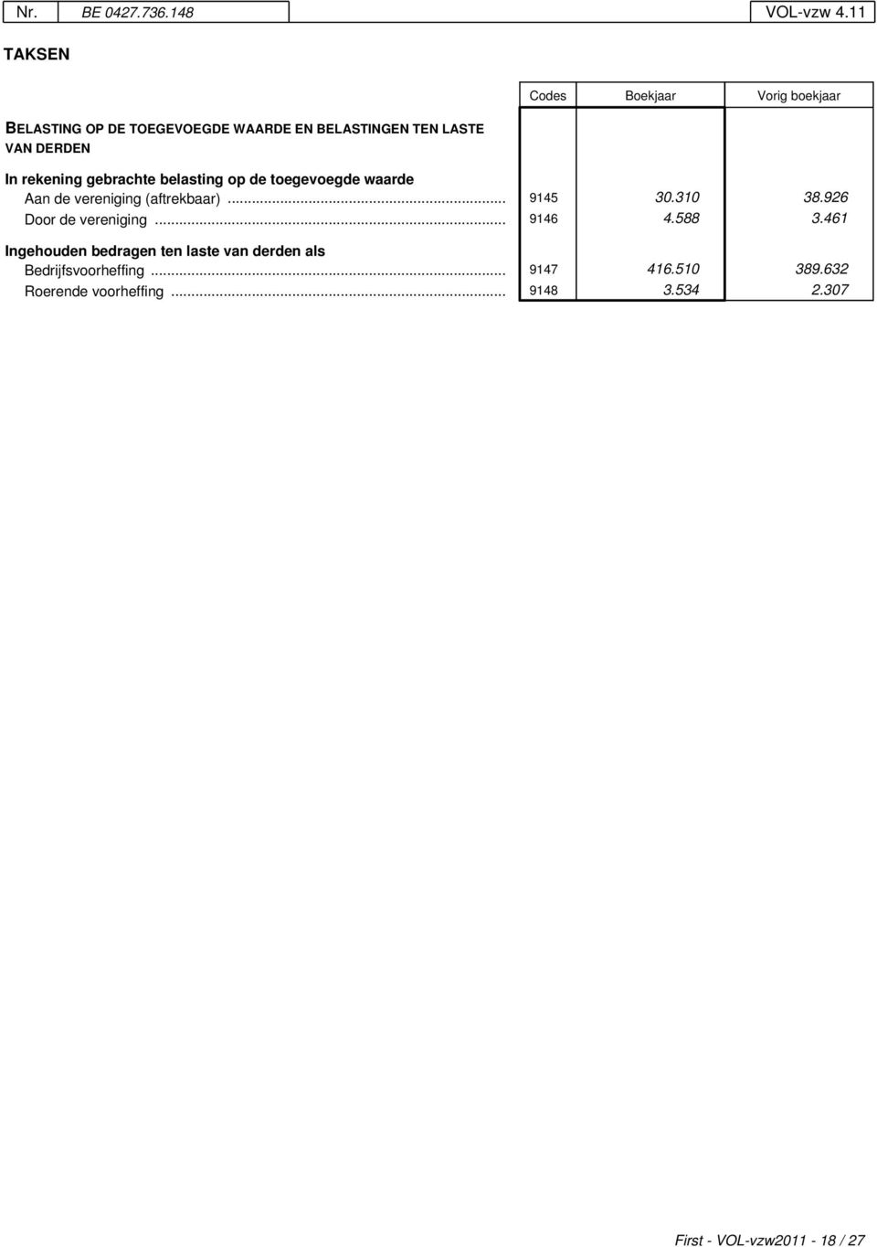 boekjaar In rekening gebrachte belasting op de toegevoegde waarde Aan de vereniging (aftrekbaar)... 9145 30.