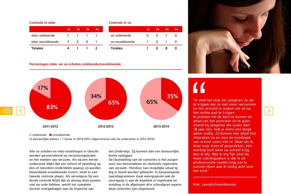 Als na een eerste onderzoek blijkt dat een school of opleiding op één of meerdere onderdelen waarop zij worden beoordeeld onvoldoende scoort, vindt er een tweede controle plaats.