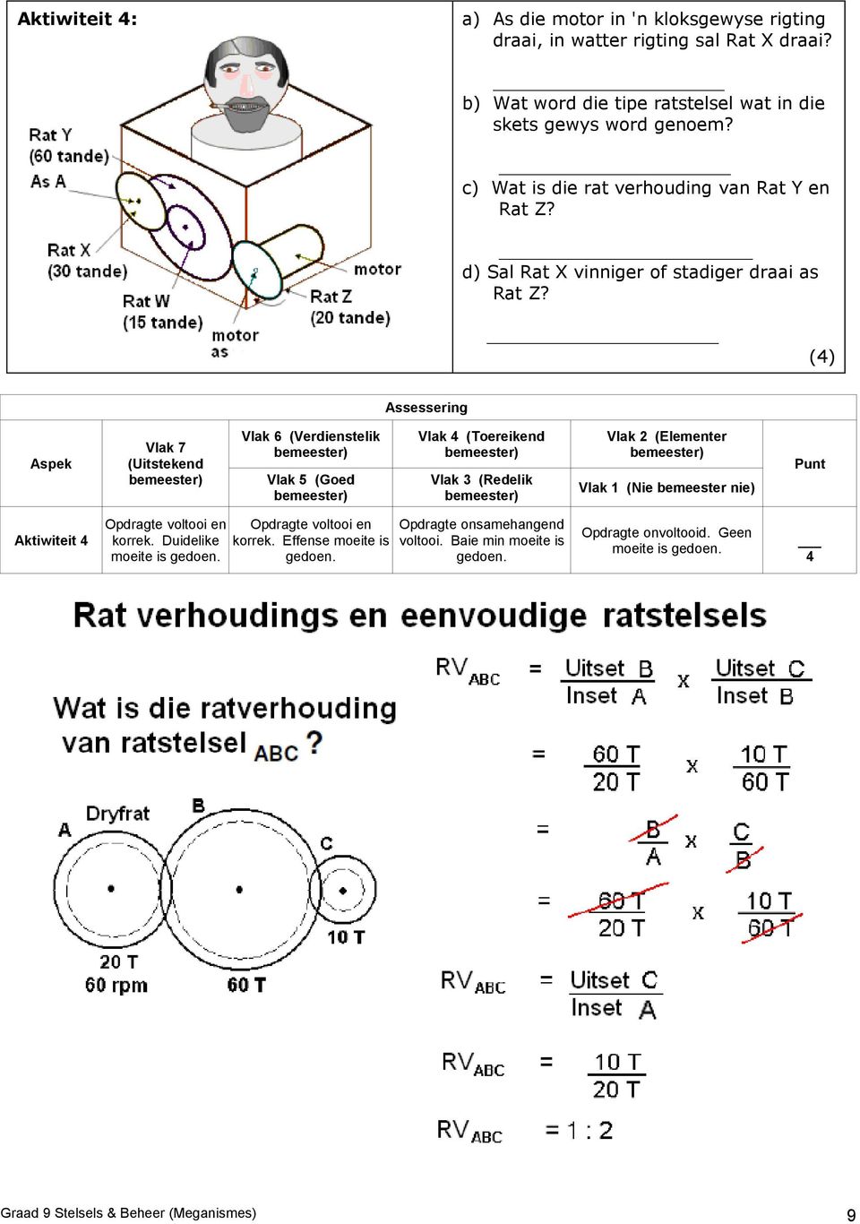 d) Sal Rat X vinniger of stadiger draai as Rat Z?