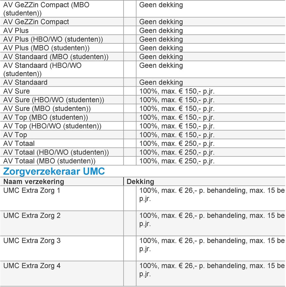 UMC Extra Zorg 1 UMC Extra Zorg 2 UMC Extra Zorg 3 UMC Extra Zorg 4 100%, max. 26,- p. behandeling, max. 15 beha p.jr.