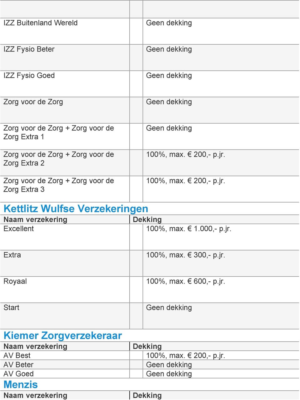 voor de Zorg + Zorg voor de Zorg Extra 3 Kettlitz Wulfse Verzekeringen Excellent 100%,