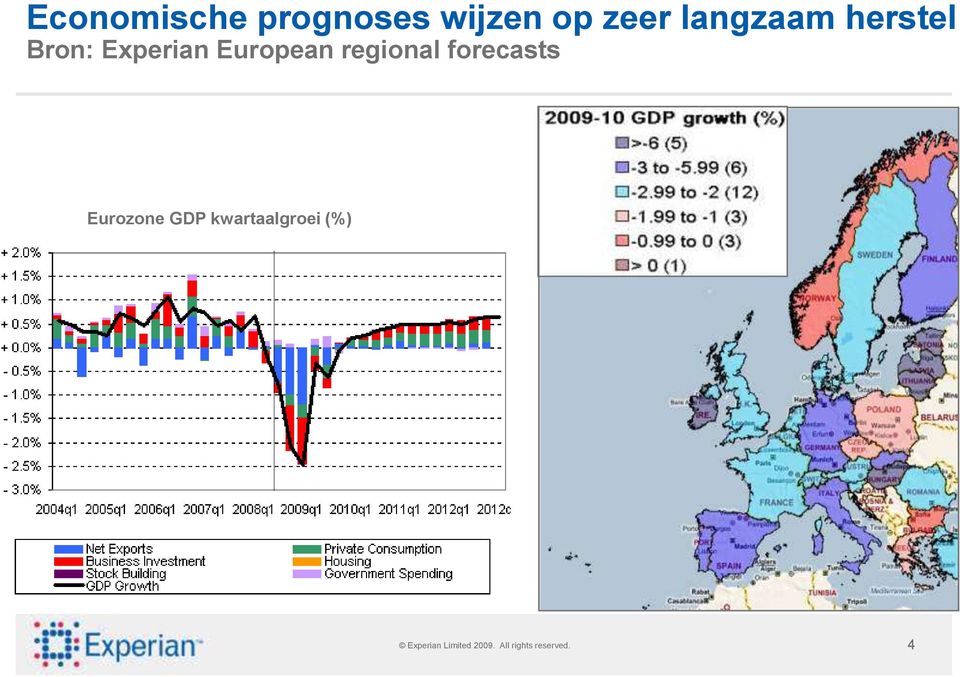 regional forecasts Eurozone GDP