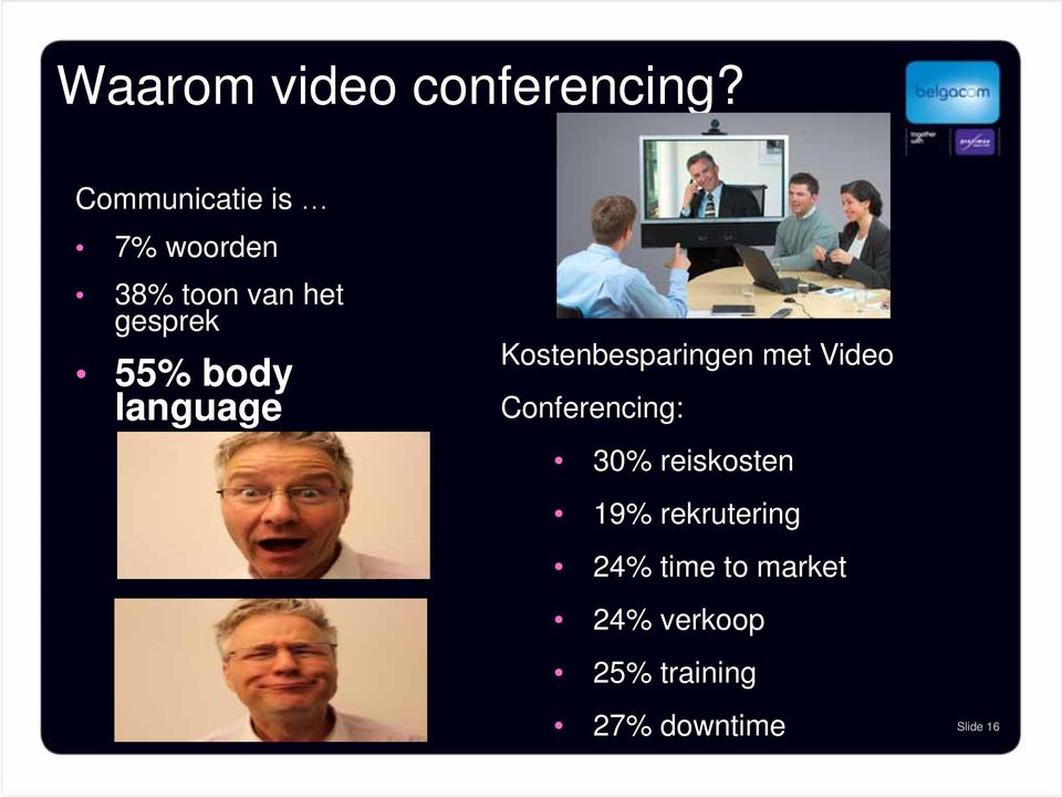 body language Kostenbesparingen met Video Conferencing: