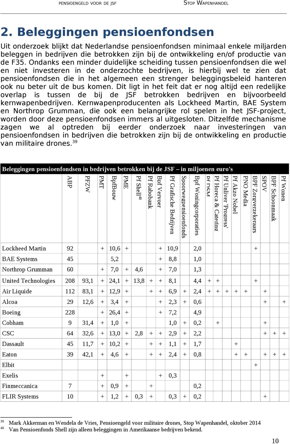 beleggingsbeleid hanteren ook nu beter uit de bus komen. Dit ligt in het feit dat er nog altijd een redelijke overlap is tussen de bij de JSF betrokken bedrijven en bijvoorbeeld kernwapenbedrijven.