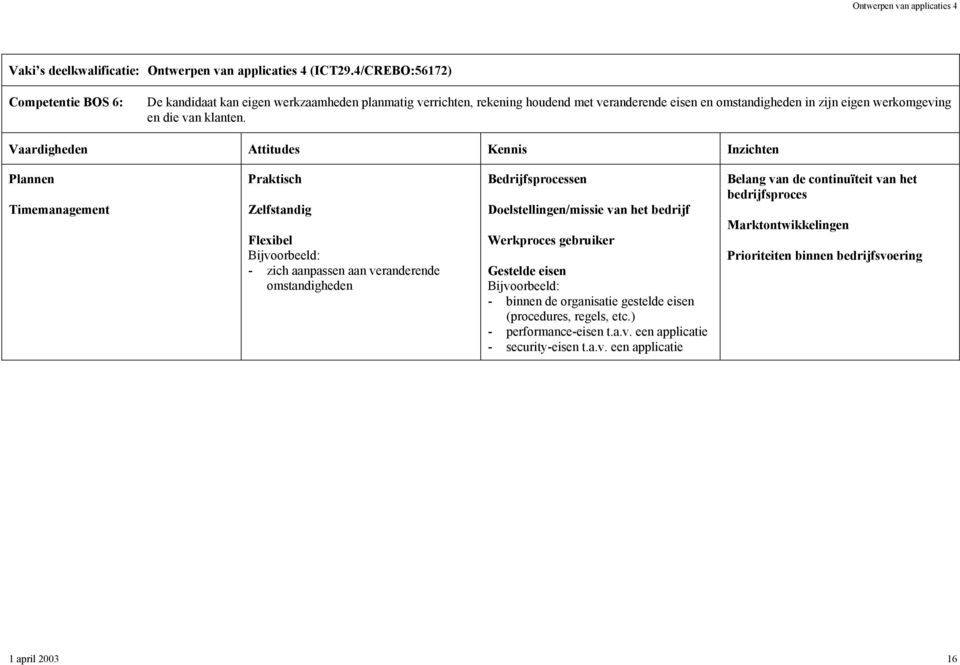 Plannen Timemanagement Praktisch Zelfstandig Flexibel - zich aanpassen aan veranderende omstandigheden Bedrijfsprocessen Doelstellingen/missie van het bedrijf