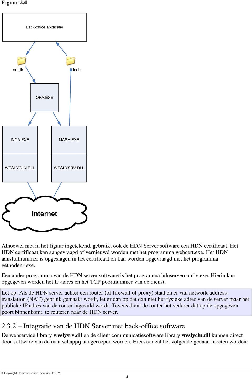 Let op: Als de HDN server achter een router (of firewall of proxy) staat en er van network-addresstranslation (NAT) gebruik gemaakt wordt, let er dan op dat dan niet het fysieke adres van de server