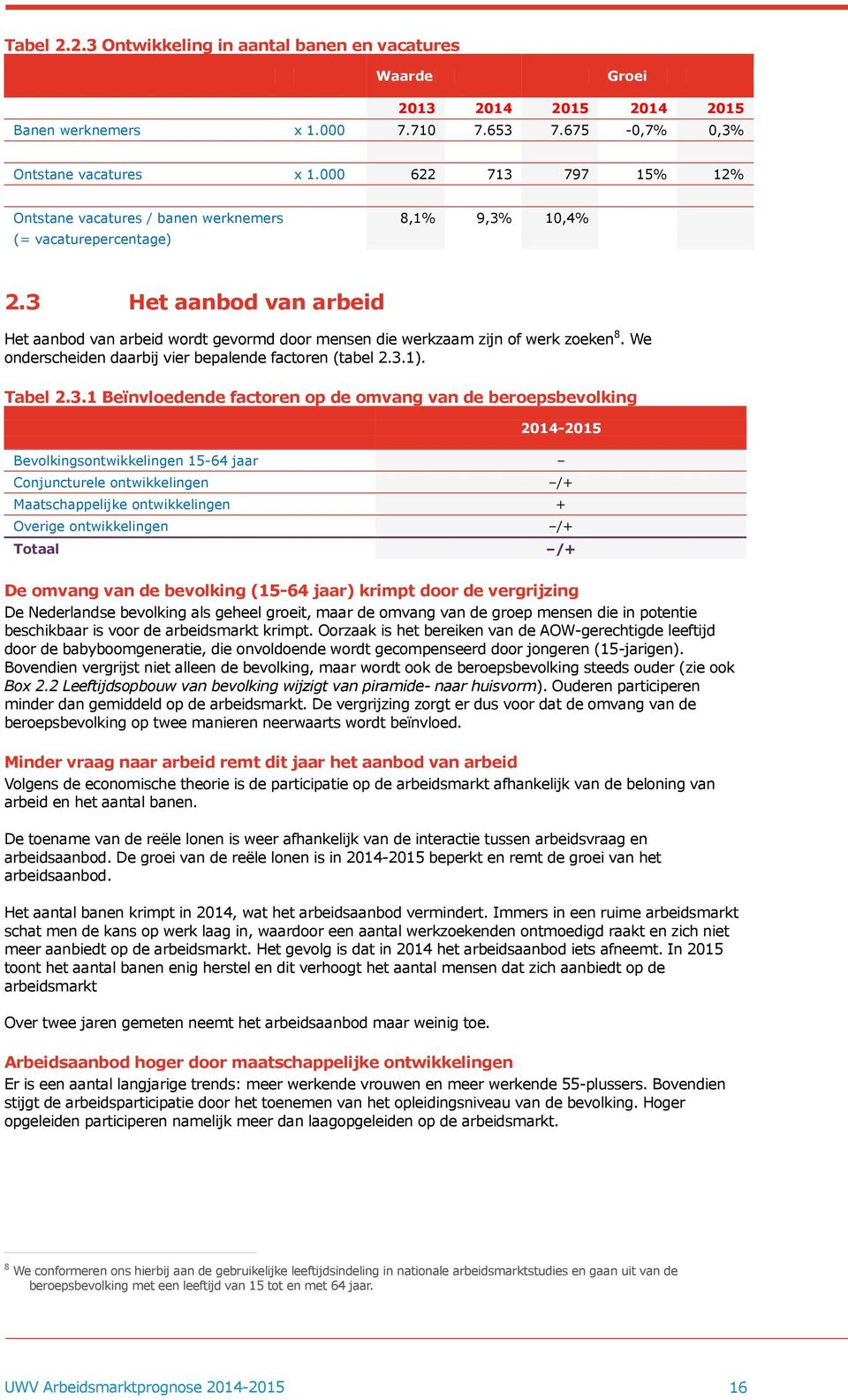 3 Het aanbod van arbeid Het aanbod van arbeid wordt gevormd door mensen die werkzaam zijn of werk zoeken 8. We onderscheiden daarbij vier bepalende factoren (tabel 2.3.1). Tabel 2.3.1 Beïnvloedende