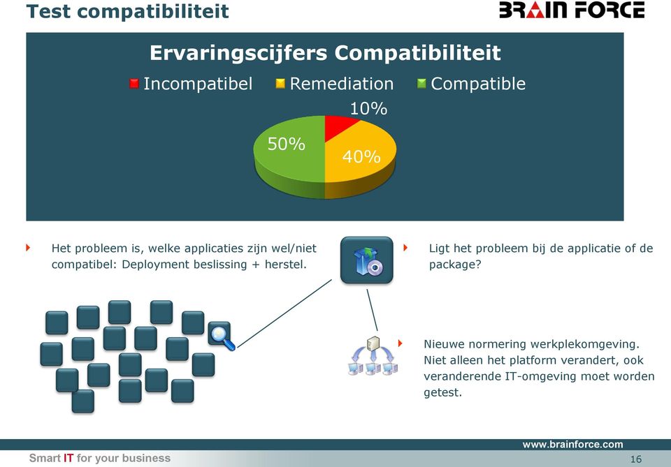 herstel. Bron: BF Delivery Ligt het probleem bij de applicatie of de package?