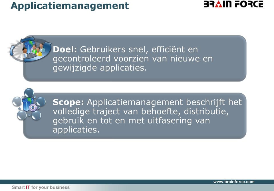 Scope: Applicatiemanagement beschrijft het volledige traject