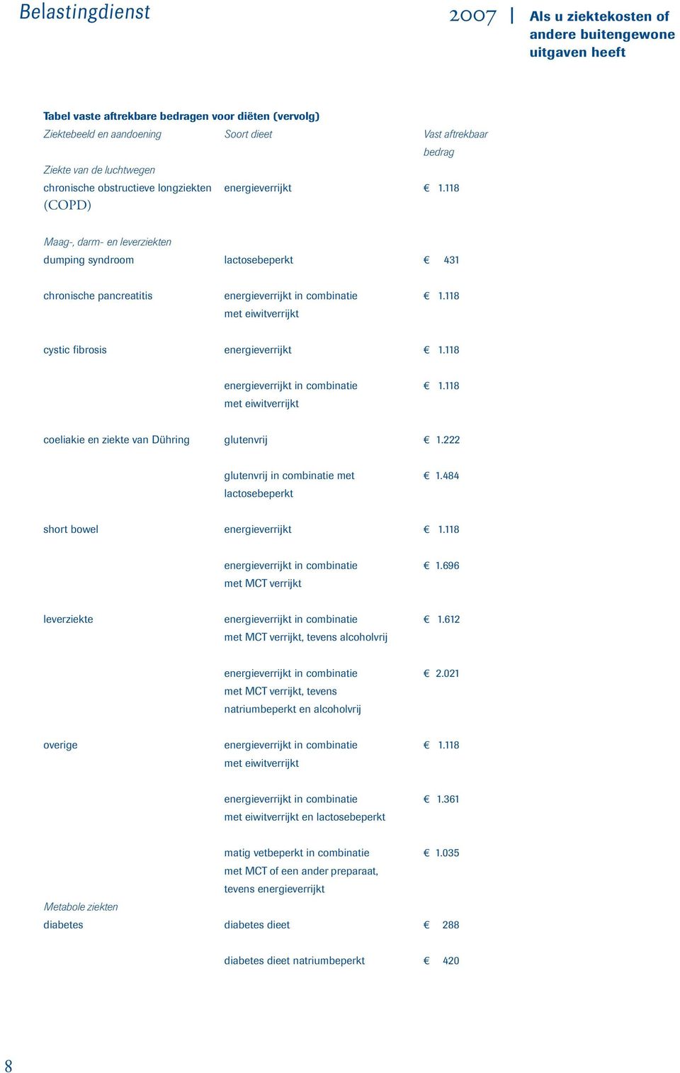 118 energieverrijkt in combinatie 1.118 coeliakie en ziekte van Dühring glutenvrij 1.222 glutenvrij in combinatie met 1.484 lactosebeperkt short bowel energieverrijkt 1.