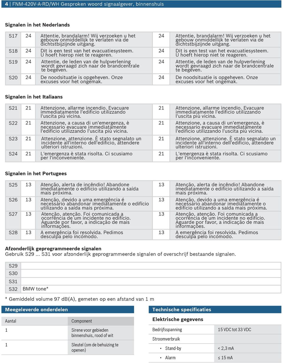 Attentie, de leden van de hlpverlening wordt gevraagd zich naar de brandcentrale te begeven. De noodsitatie is opgeheven. Onze excses voor het ongemak. Attentie, brandalarm!