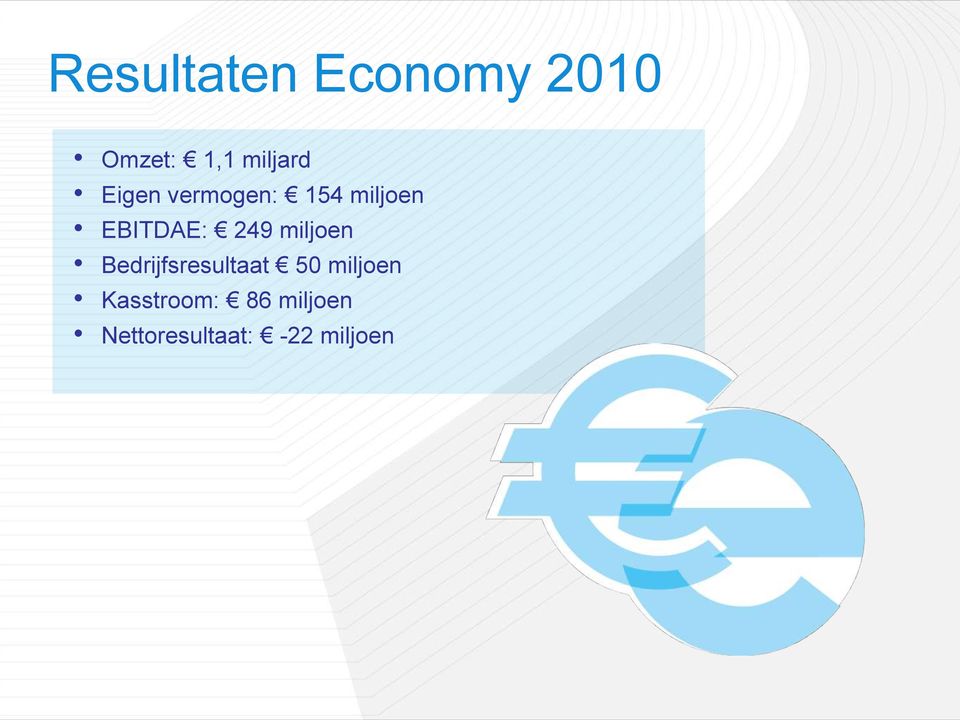 miljoen Bedrijfsresultaat 50 miljoen