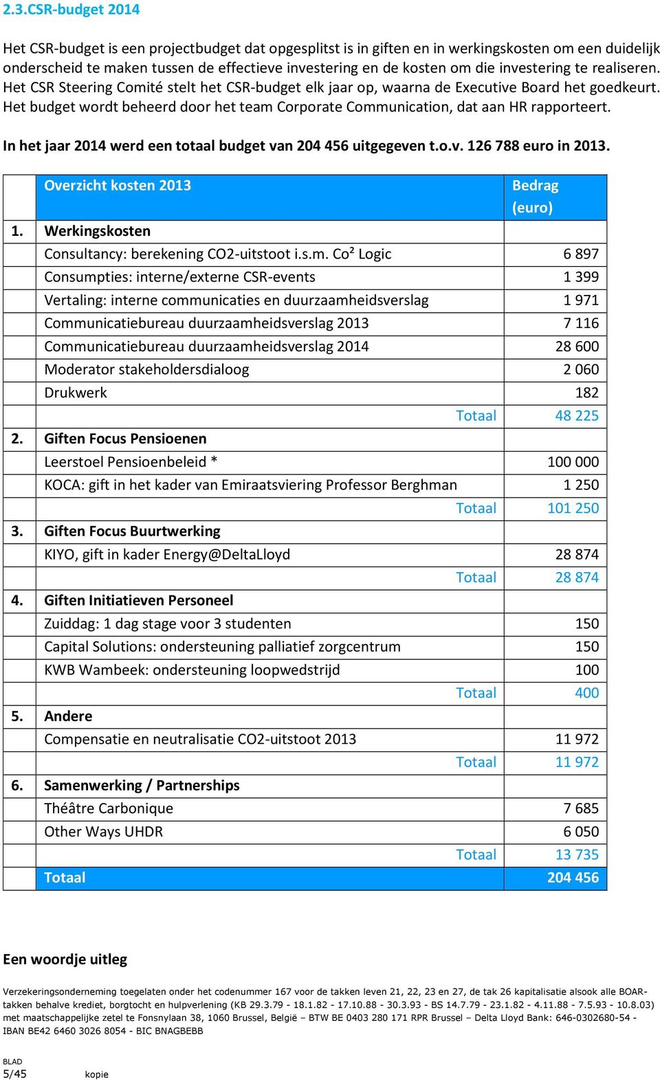 Het budget wordt beheerd door het team Corporate Communication, dat aan HR rapporteert. In het jaar 2014 werd een totaal budget van 204 456 uitgegeven t.o.v. 126 788 euro in 2013.