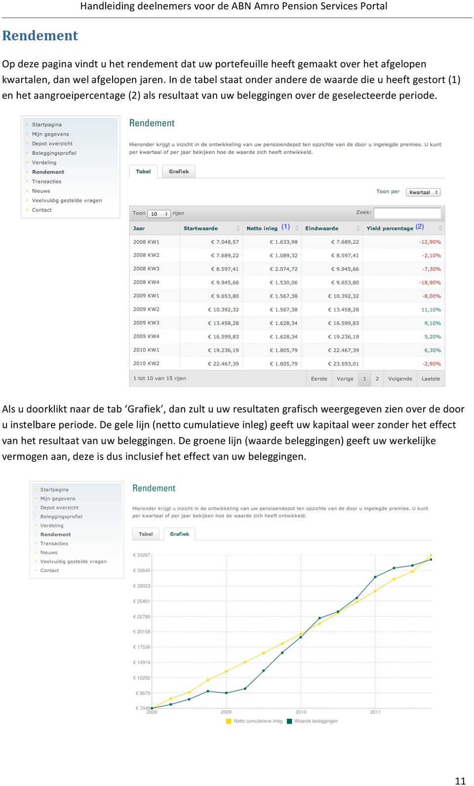 Als u doorklikt naar de tab Grafiek, dan zult u uw resultaten grafisch weergegeven zien over de door u instelbare periode.