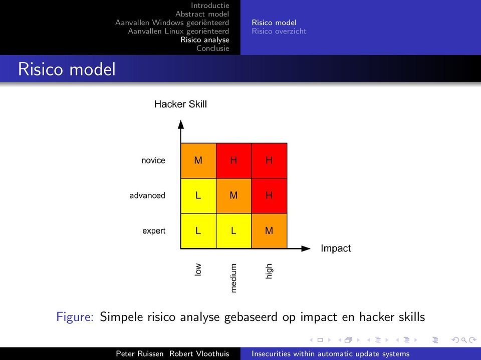 Simpele risico analyse