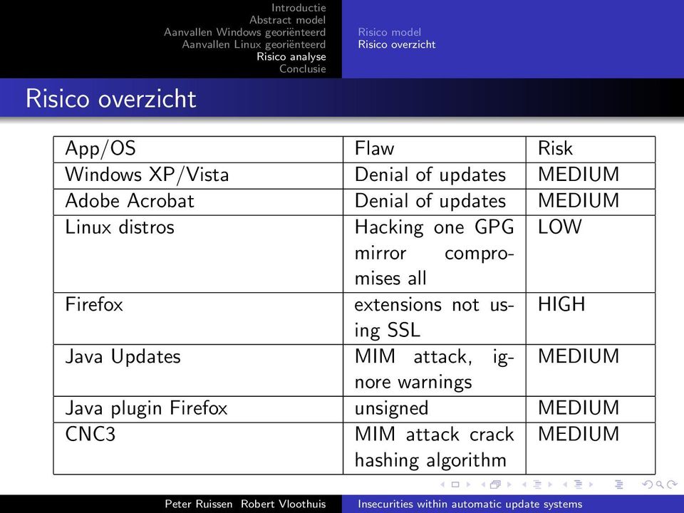 mirror compromises all Firefox extensions not using HIGH SSL Java Updates MIM attack, ignore