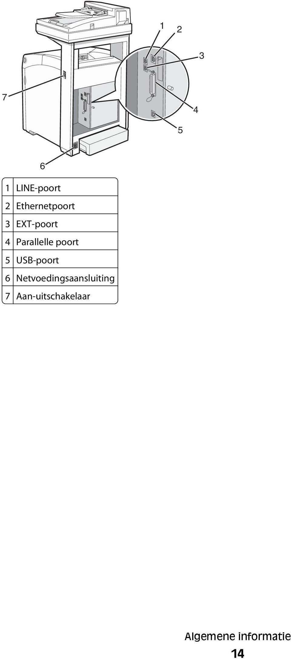 poort 5 USB-poort 6