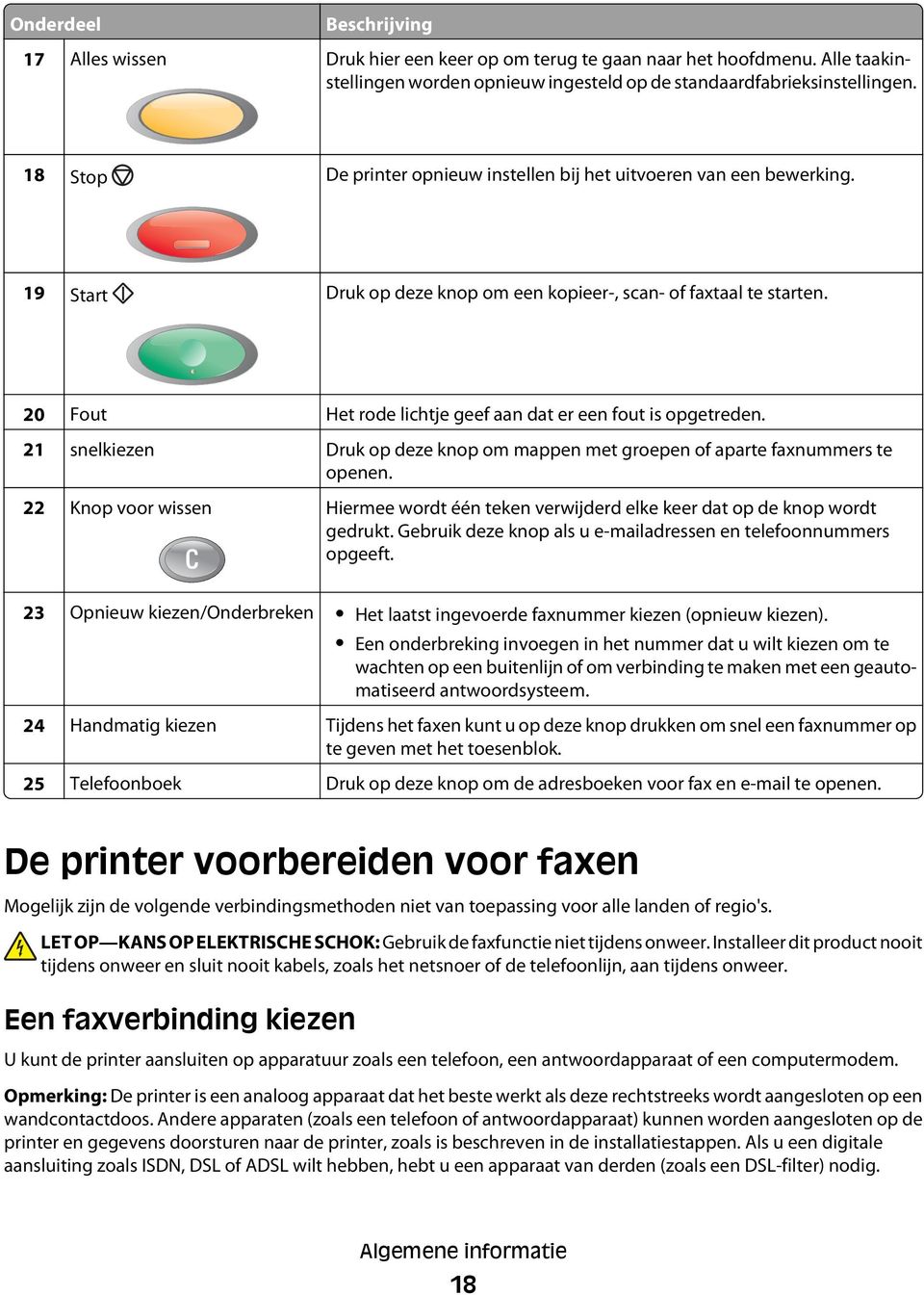 20 Fout Het rode lichtje geef aan dat er een fout is opgetreden. 21 snelkiezen Druk op deze knop om mappen met groepen of aparte faxnummers te openen.