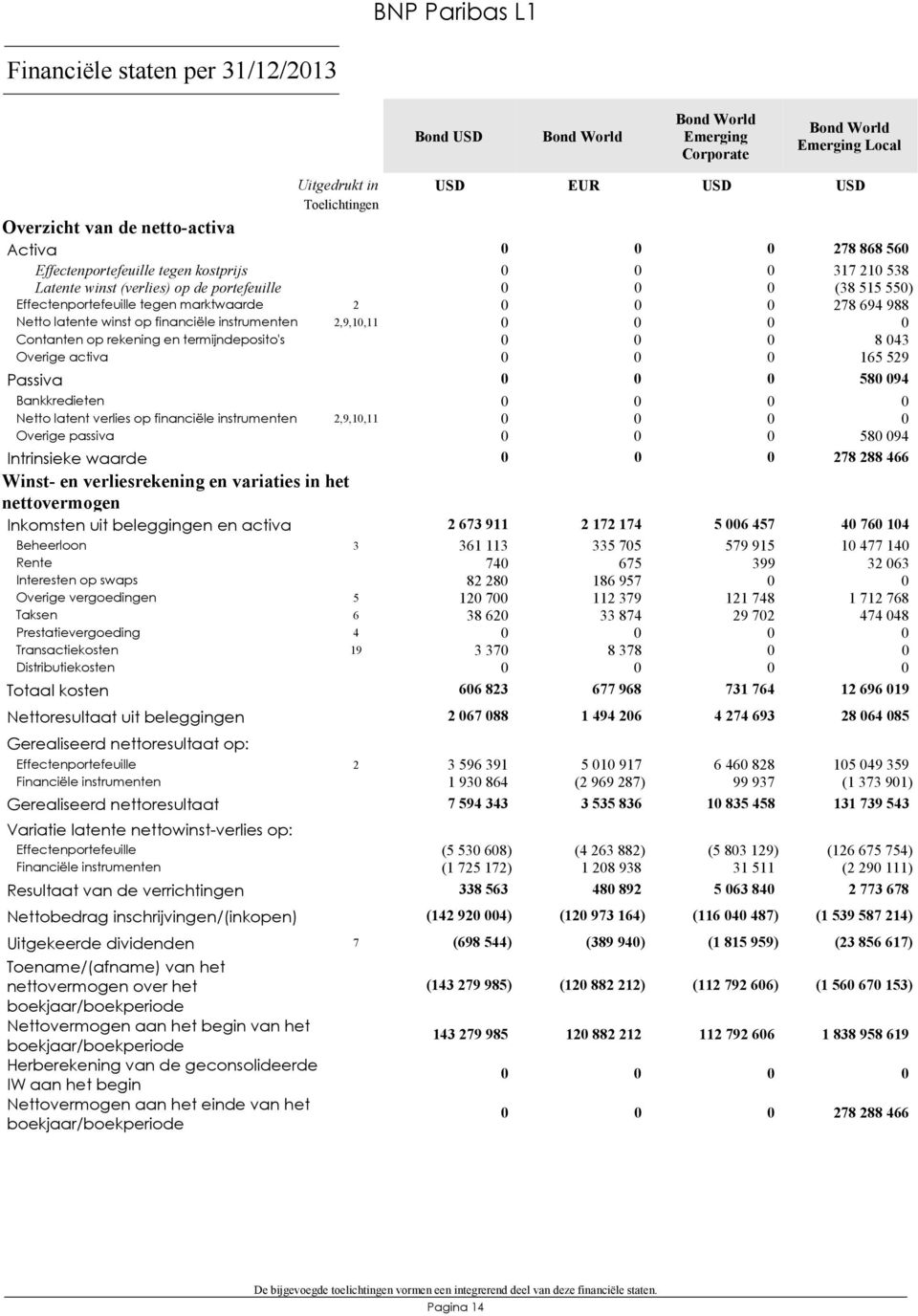 winst op financiële instrumenten 2,9,10,11 0 0 0 0 Contanten op rekening en termijndeposito's 0 0 0 8 043 Overige activa 0 0 0 165 529 Passiva 0 0 0 580 094 Bankkredieten 0 0 0 0 Netto latent verlies