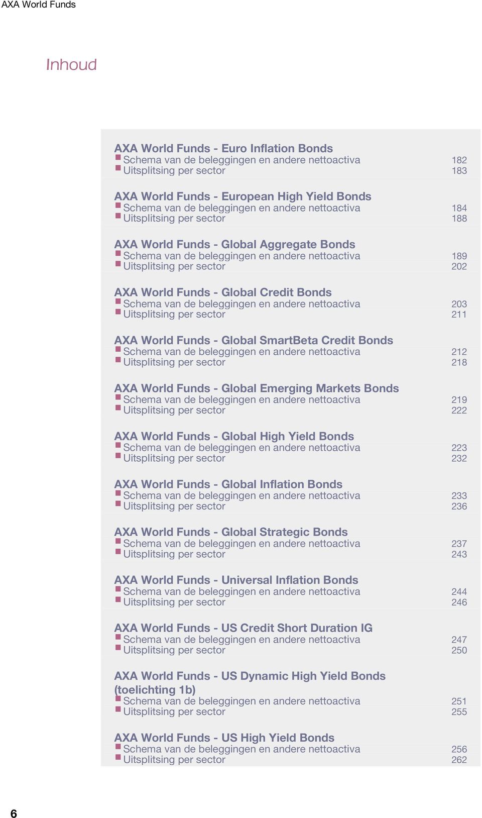 Funds - Global Credit Bonds Schema van de beleggingen en andere nettoactiva 203 Uitsplitsing per sector 211 AXA World Funds - Global SmartBeta Credit Bonds Schema van de beleggingen en andere