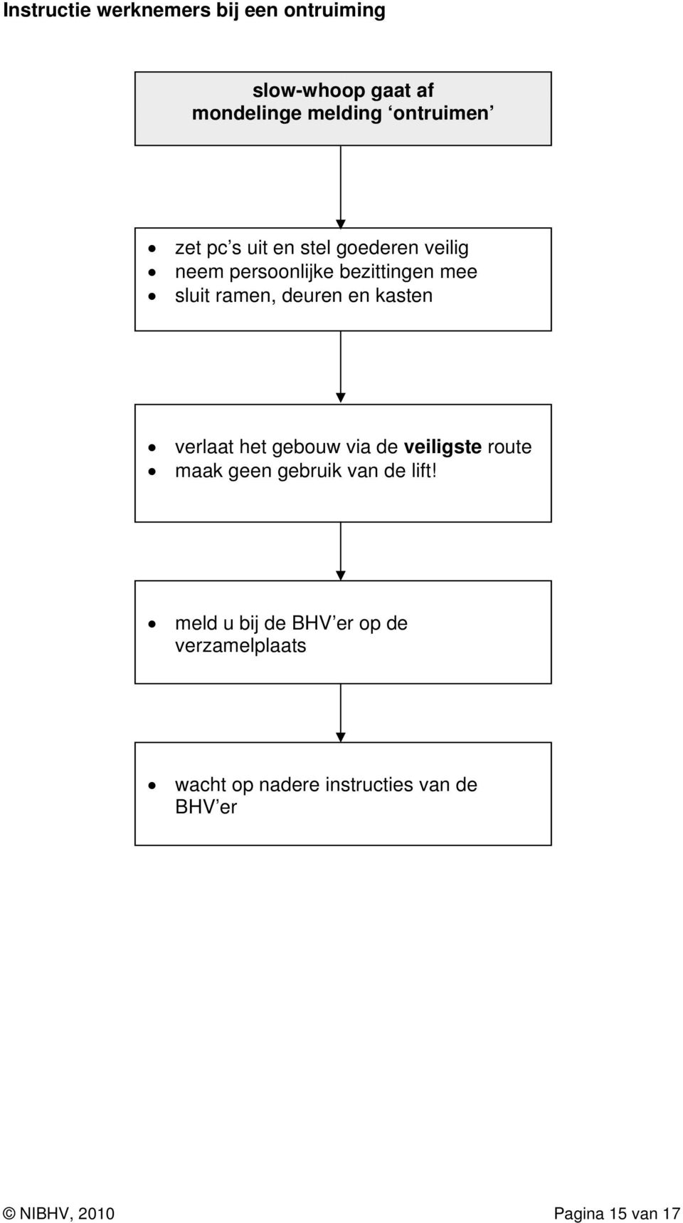 kasten verlaat het gebouw via de veiligste route maak geen gebruik van de lift!