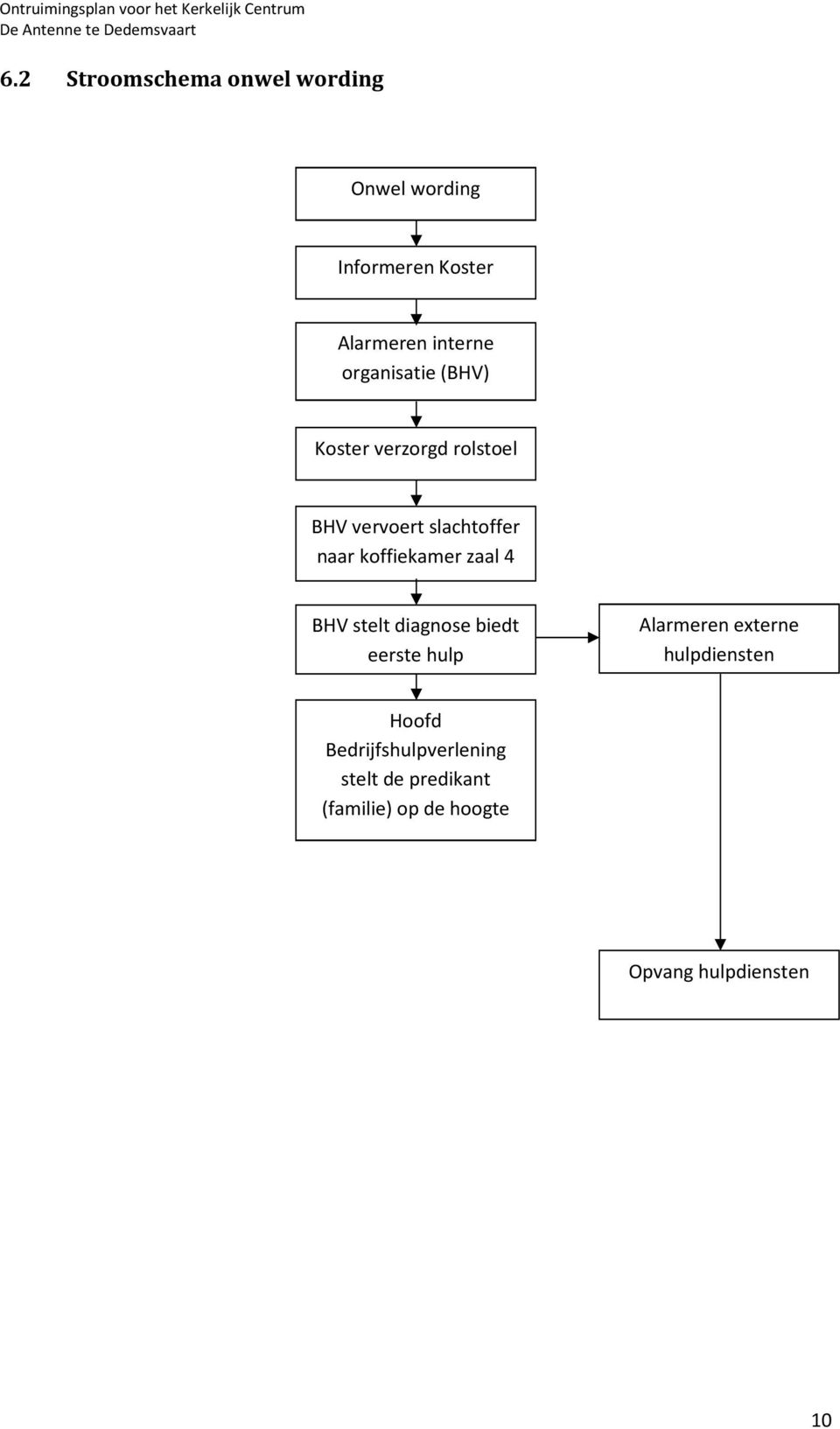 koffiekamer zaal 4 BHV stelt diagnose biedt eerste hulp Alarmeren externe