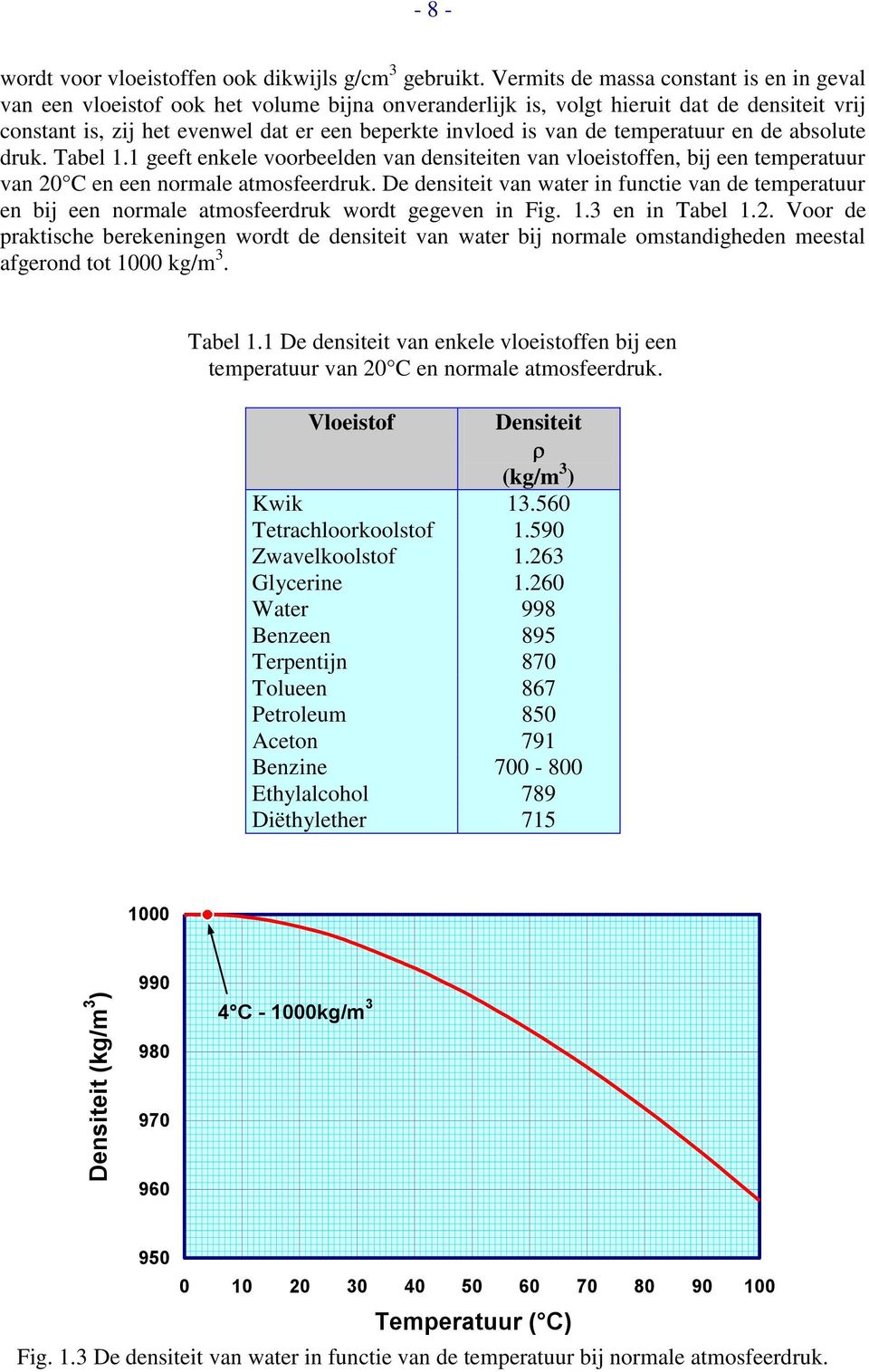 en de absolute druk. Tabel. geeft enkele oorbeelden an densiteiten an loeistoffen, bij een temperatuur an C en een normale atmosfeerdruk.