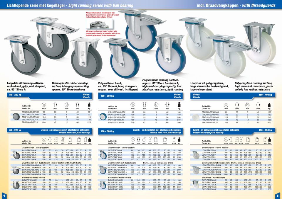 All swivel castors and swivel castors with double brake can also be supplied with 12 bolt hole attachment for the same price! Loopvlak uit thermoplastische rubberband, grijs, niet strepend, ca.