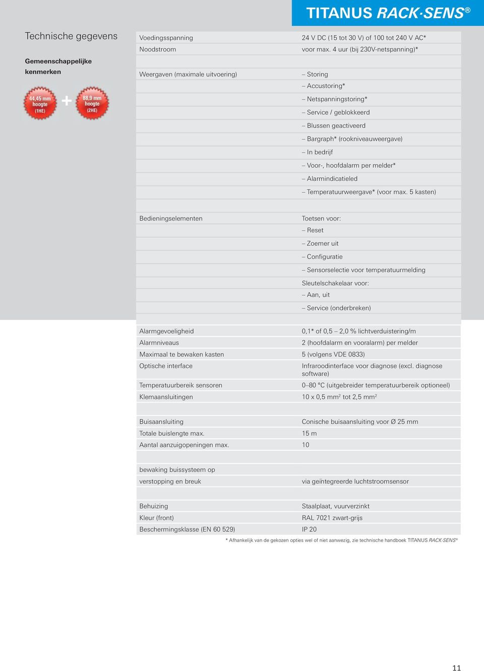 Alarmindicatieled Temperatuurweergave* (voor max.