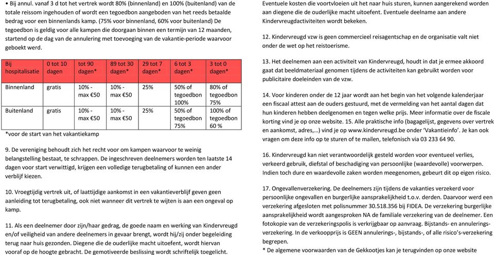 waarvoor geboekt werd. Bij hospitalisatie Binnenland gratis Buitenland gratis 25% 50% of 100% 25% 50% of 75% 80% of 75% 100% of 60 % 9.