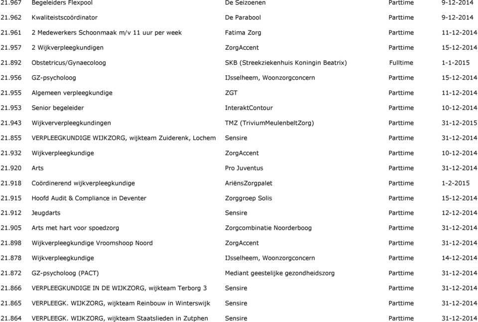 943 Wijkververpleegkundingen TMZ (TriviumMeulenbeltZorg) 21.855 VERPLEEGKUNDIGE WIJKZORG, wijkteam Zuiderenk, Lochem Sensire 21.932 Wijkverpleegkundige ZorgAccent 21.920 Arts Pro Juventus 21.