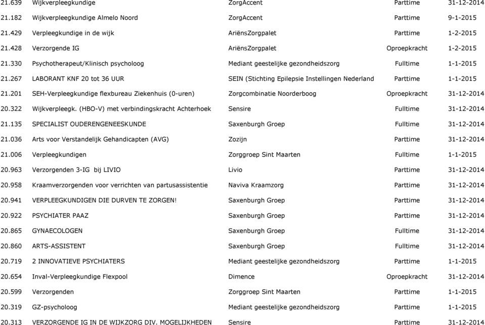 201 SEH-Verpleegkundige flexbureau Ziekenhuis (0-uren) Zorgcombinatie Noorderboog 20.322 Wijkverpleegk. (HBO-V) met verbindingskracht Achterhoek Sensire 21.