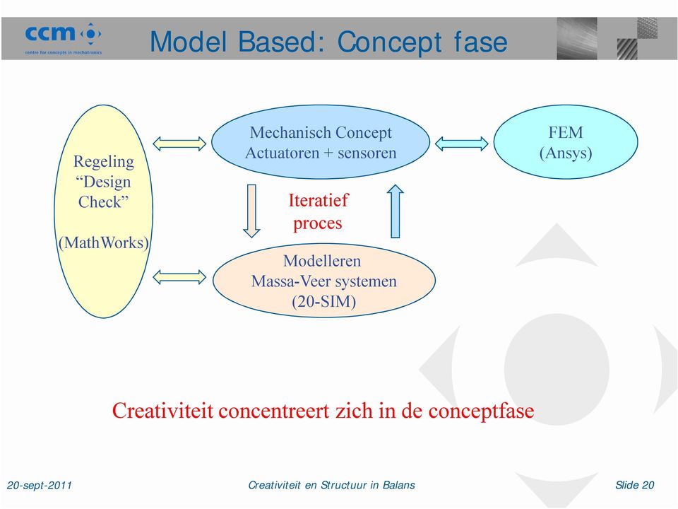 Iteratief proces Modelleren Massa-Veersystemen (20-SIM)