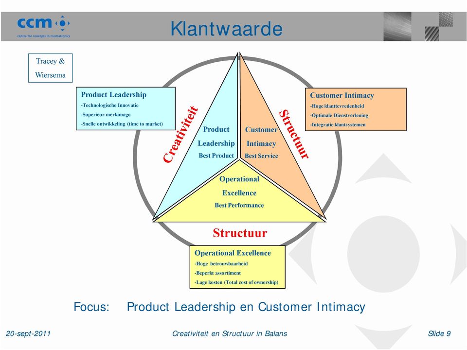 klantsystemen Leadership Intimacy Best Product Best Service Operational Excellence Best Performance Structuur Operational