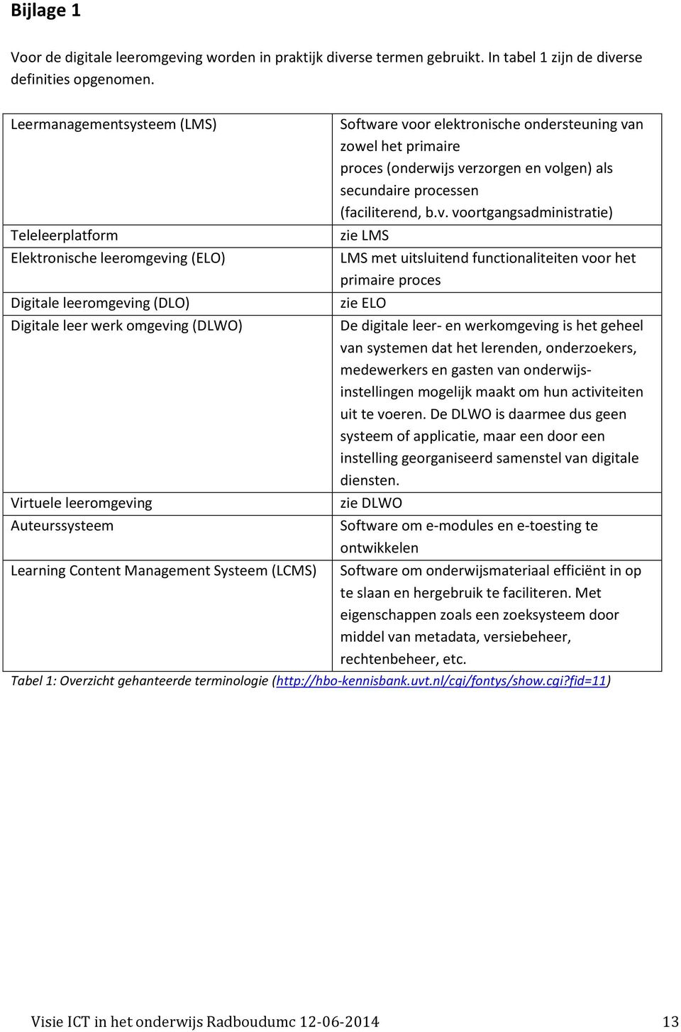 Management Systeem (LCMS) Software vo