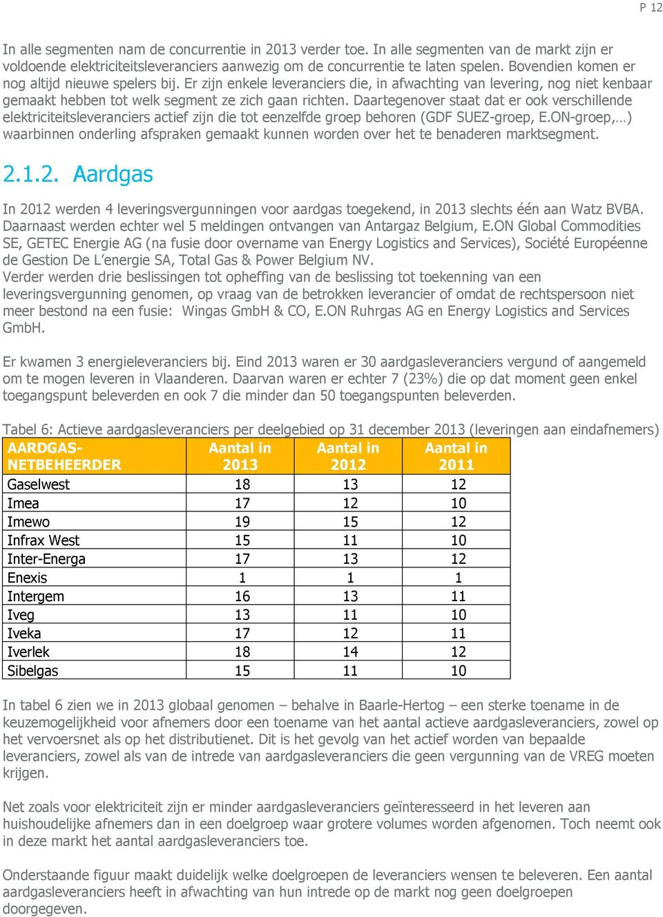 Daartegenover staat dat er ook verschillende elektriciteitsleveranciers actief zijn die tot eenzelfde groep behoren (GDF SUEZ-groep, E.