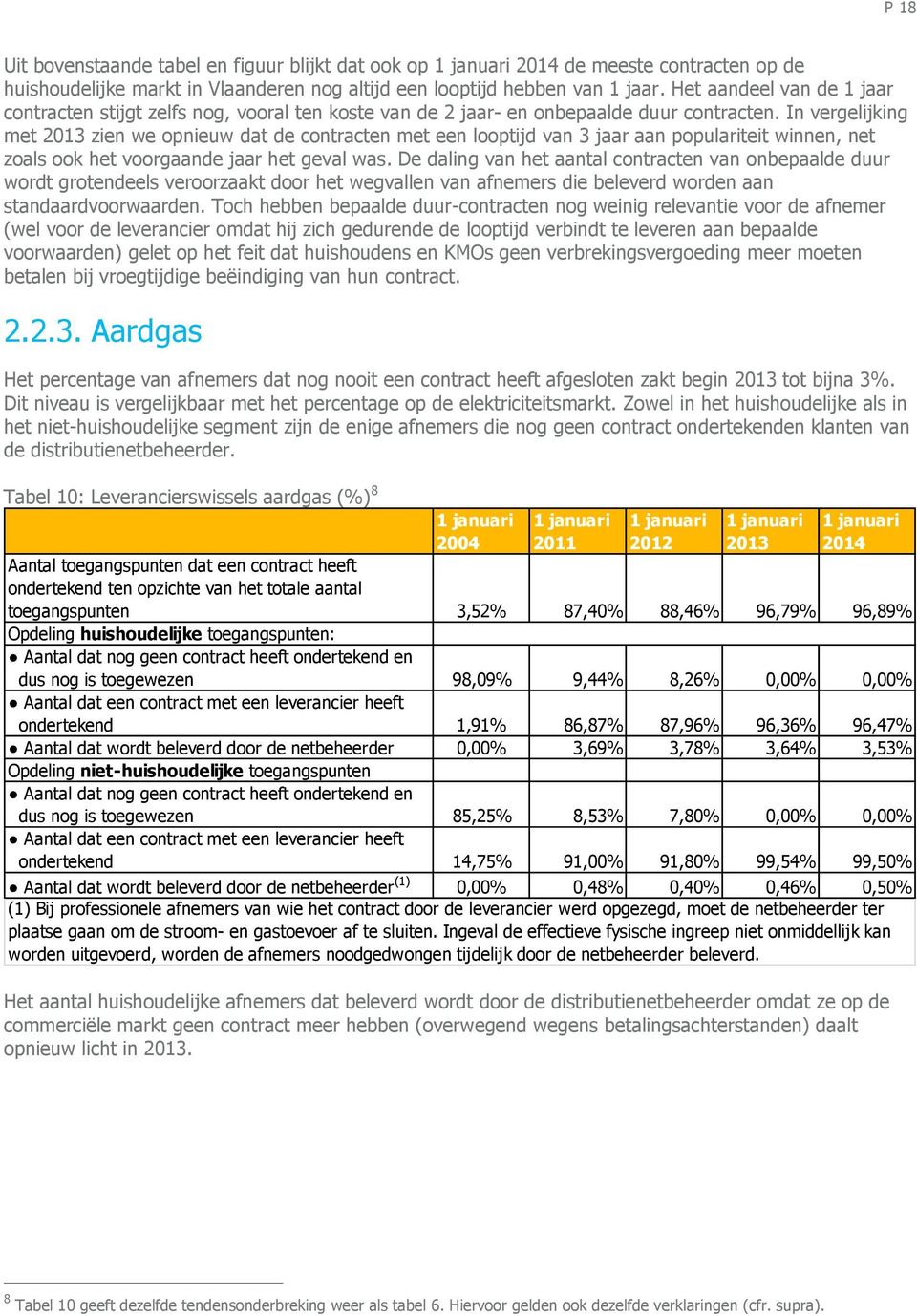 In vergelijking met 2013 zien we opnieuw dat de contracten met een looptijd van 3 jaar aan populariteit winnen, net zoals ook het voorgaande jaar het geval was.