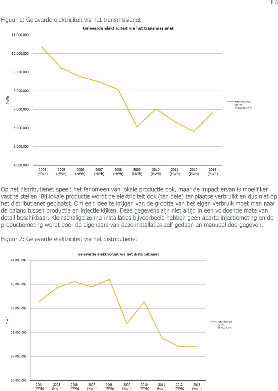 Om een idee te krijgen van de grootte van het eigen verbruik moet men naar de balans tussen productie en injectie kijken.