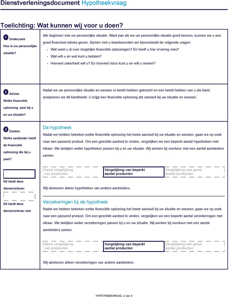 Samen met u beantwoorden we bijvoorbeeld de volgende vragen: Wat weet u al over mogelijke financiële oplossingen? En heeft u hier ervaring mee? Wat wilt u en wat kunt u betalen?