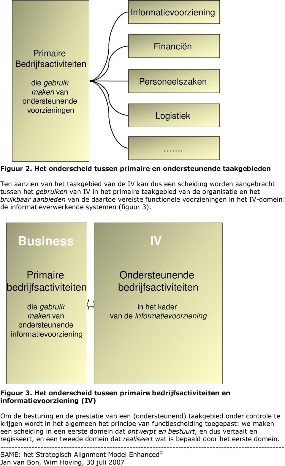 van de organisatie en het bruikbaar aanbieden van de daartoe vereiste functionele voorzieningen in het IV-domein: de informatieverwerkende systemen (figuur 3).