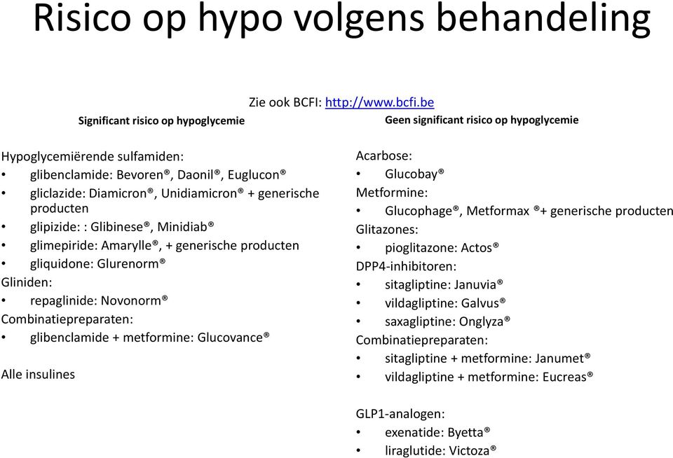 producten glipizide: : Glibinese, Minidiab glimepiride: Amarylle, + generische producten gliquidone: Glurenorm Gliniden: repaglinide: Novonorm Combinatiepreparaten: glibenclamide + metformine: